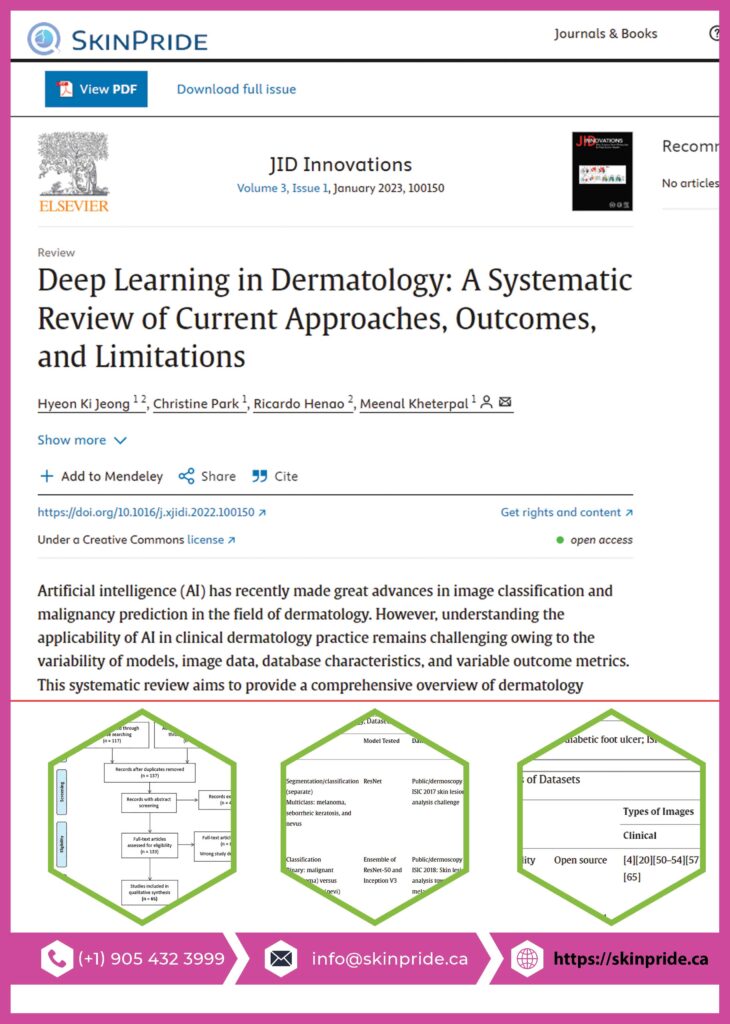 An abstract illustration showing the integration of artificial intelligence and deep learning in dermatology. The image features a digital face outline merged with a neural network design, symbolizing AI, and a collection of dermatological icons such as skin layers, magnifying glasses, and medical symbols. The background has a modern, gradient style with soft blue and white tones, conveying innovation and technology in healthcare.